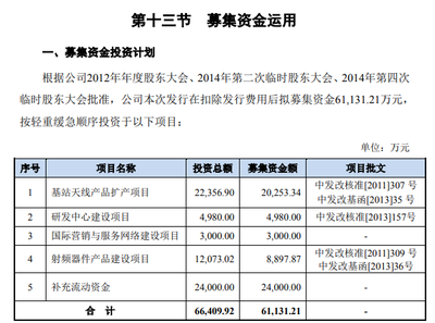 通宇通訊上市募資8億后業(yè)績(jī)變臉比翻書還快:擬再募資9億元上新項(xiàng)目