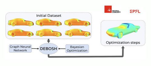 瑞士信息與通信科技公司neural concept研發(fā)幾何深度學(xué)習(xí)算法,加速人工智能在工業(yè)產(chǎn)品設(shè)計中的應(yīng)用 瑞士創(chuàng)新100強