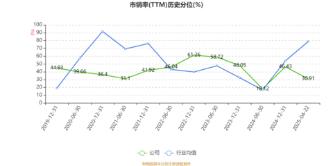 盛路通信:2025年一季度凈利潤(rùn)2507.72萬(wàn)元 同比下降27.05%